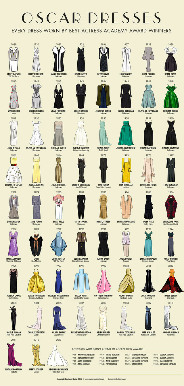 Happy Oscar Day!